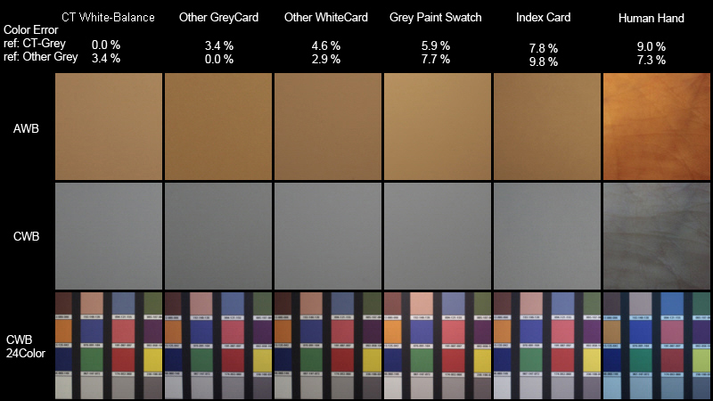 Colour Balance Chart